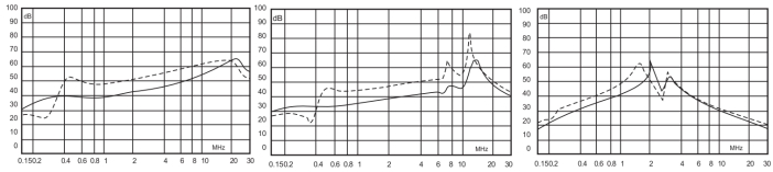 插入損耗 插入損耗